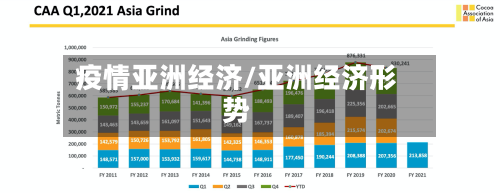 疫情亚洲经济/亚洲经济形势-第2张图片