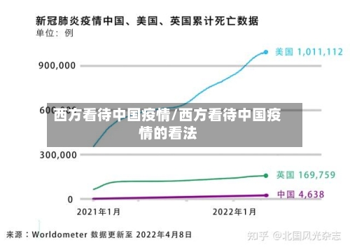 西方看待中国疫情/西方看待中国疫情的看法-第2张图片