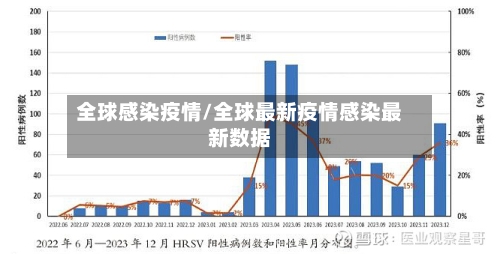 全球感染疫情/全球最新疫情感染最新数据