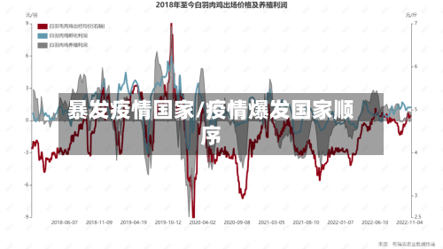 暴发疫情国家/疫情爆发国家顺序