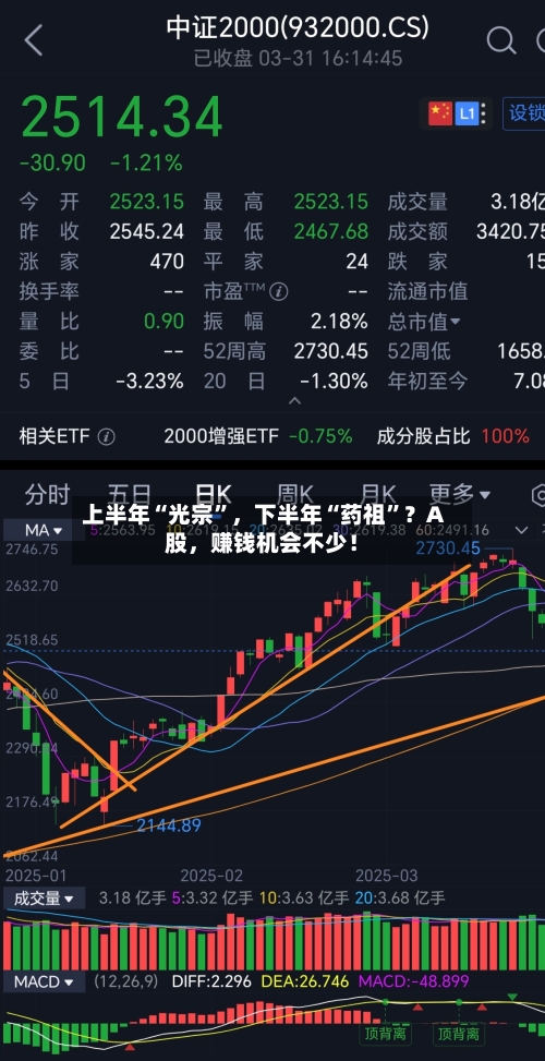 上半年“光宗	”	，下半年“药祖”？A股，赚钱机会不少！-第2张图片