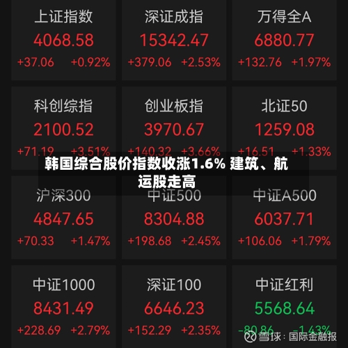 韩国综合股价指数收涨1.6% 建筑、航运股走高-第2张图片