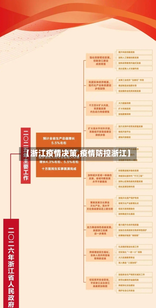 【浙江疫情决策,疫情防控浙江】