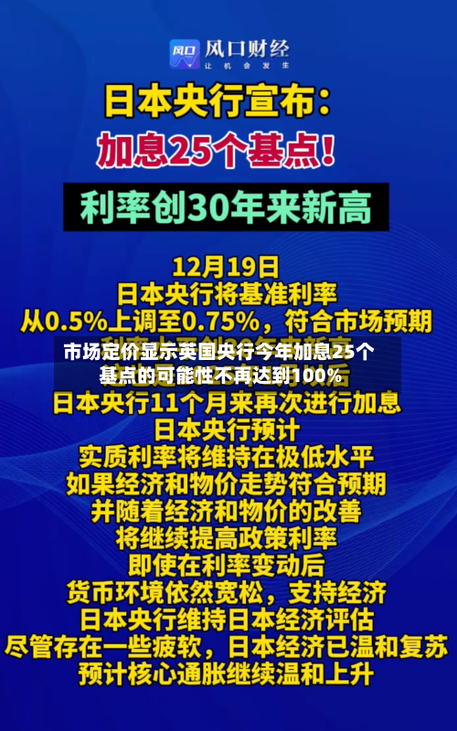 市场定价显示英国央行今年加息25个基点的可能性不再达到100%-第2张图片