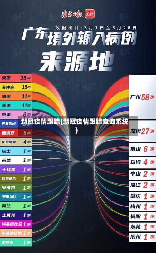 新冠疫情跟踪(新冠疫情跟踪查询系统)