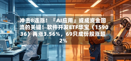 冲击8连涨！『AI应用』或成资金回流的关键！软件开发ETF华宝（159036）再涨3.56%，69只成份股涨超2%-第2张图片