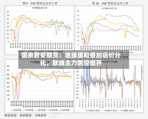 国泰君安期货：地缘缓和叠加运价分化，欧线主力跳空低开-第3张图片