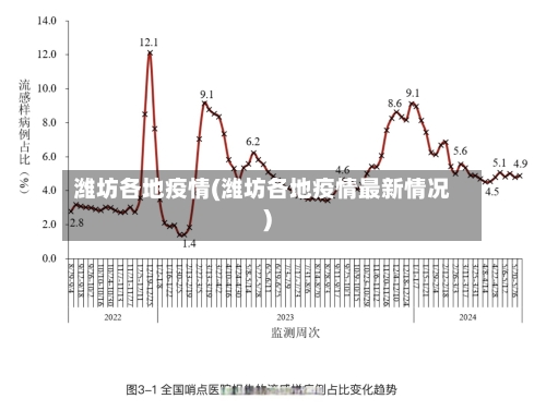 潍坊各地疫情(潍坊各地疫情最新情况)-第3张图片