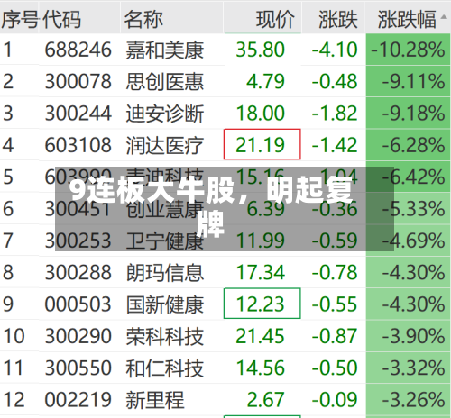 9连板大牛股，明起复牌-第2张图片