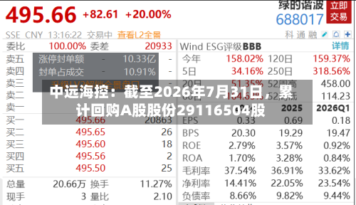 中远海控：截至2026年7月31日，累计回购A股股份29116504股