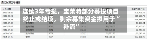 连续3年亏损，宝莱特部分募投项目终止或结项，剩余募集资金拟用于“补流	”-第2张图片