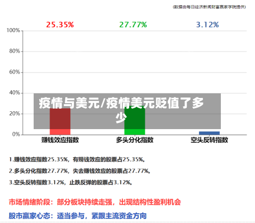 疫情与美元/疫情美元贬值了多少