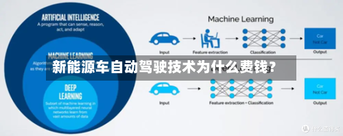 新能源车自动驾驶技术为什么费钱？-第2张图片