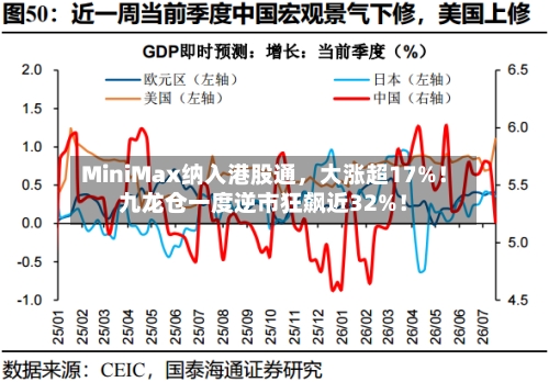 MiniMax纳入港股通，大涨超17%！九龙仓一度逆市狂飙近32%！-第2张图片
