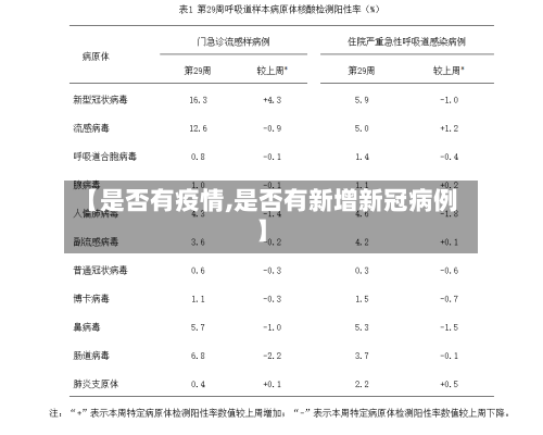 【是否有疫情,是否有新增新冠病例】