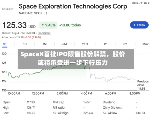 SpaceX首批IPO限售股份解禁，股价或将承受进一步下行压力