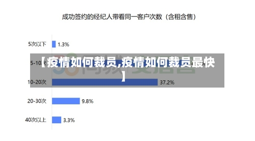 【疫情如何裁员,疫情如何裁员最快】-第2张图片