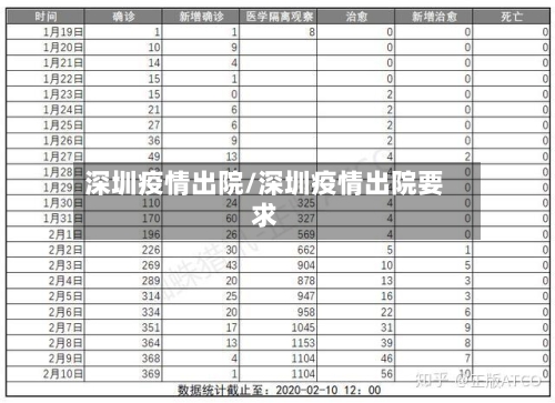 深圳疫情出院/深圳疫情出院要求