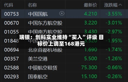 瑞银：创科实业维持“买入”评级 目标价上调至168港元-第2张图片