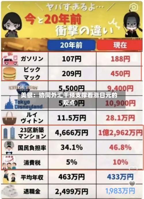 美银：协同外汇干预支撑看涨日元的观点