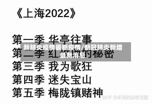 新肺炎疫情最新疫情/新冠肺炎新增最新消息-第3张图片