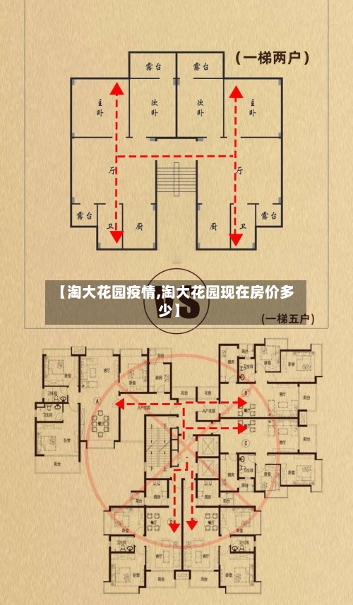 【淘大花园疫情,淘大花园现在房价多少】-第2张图片