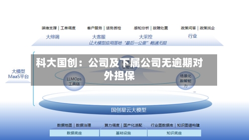 科大国创：公司及下属公司无逾期对外担保-第2张图片