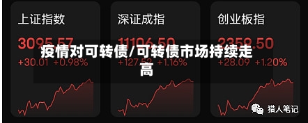 疫情对可转债/可转债市场持续走高-第2张图片
