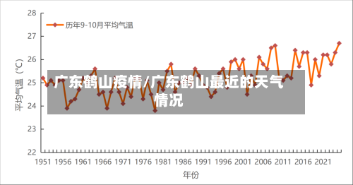 广东鹤山疫情/广东鹤山最近的天气情况-第2张图片