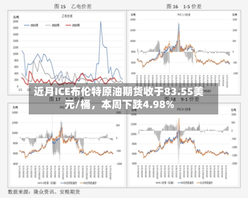 近月ICE布伦特原油期货收于83.55美元/桶	，本周下跌4.98%-第2张图片