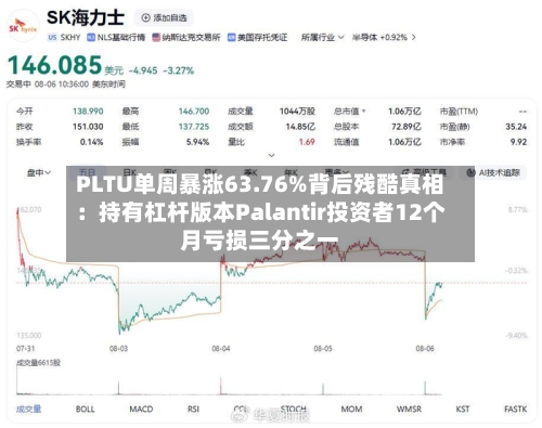 PLTU单周暴涨63.76%背后残酷真相：持有杠杆版本Palantir投资者12个月亏损三分之一-第3张图片