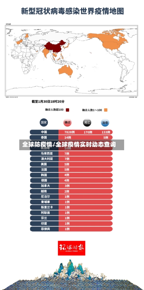 全球防疫情/全球疫情实时动态查询-第2张图片