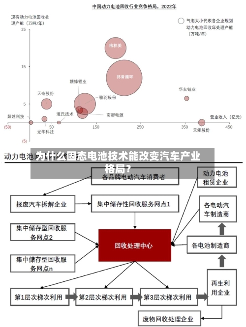 为什么固态电池技术能改变汽车产业格局?-第2张图片
