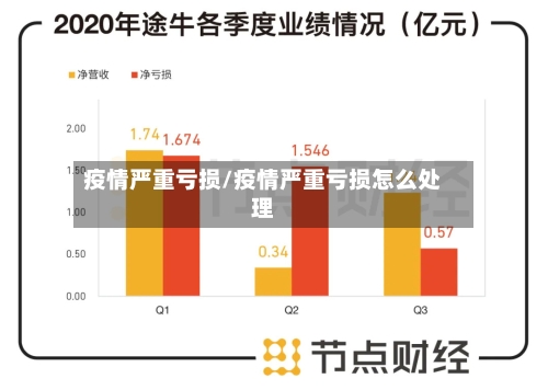 疫情严重亏损/疫情严重亏损怎么处理-第3张图片
