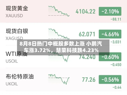 8月8日热门中概股多数上涨 小鹏汽车涨3.72%，慧荣科技跌4.23%-第3张图片