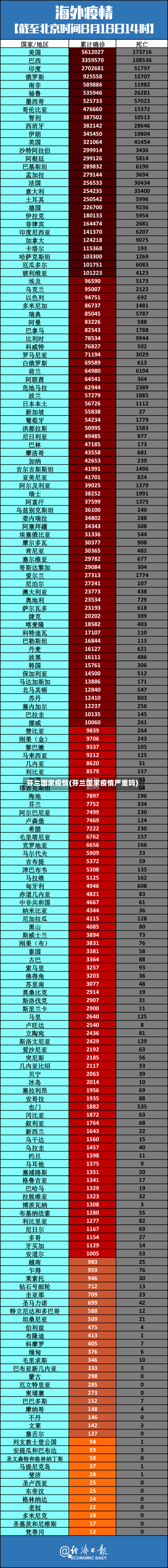 芬兰国家疫情(芬兰国家疫情严重吗)