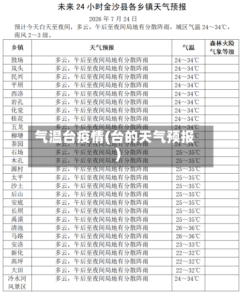 气温台疫情(台的天气预报)-第2张图片