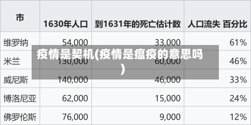 疫情是契机(疫情是瘟疫的意思吗)-第2张图片