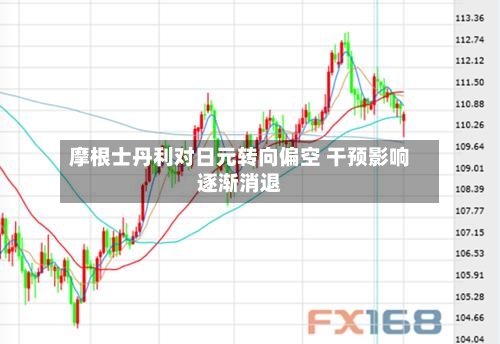 摩根士丹利对日元转向偏空 干预影响逐渐消退