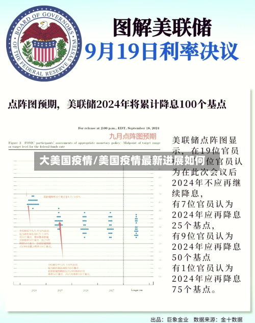 大美国疫情/美国疫情最新进展如何