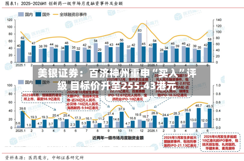 美银证券：百济神州重申“买入	”评级 目标价升至255.43港元-第3张图片