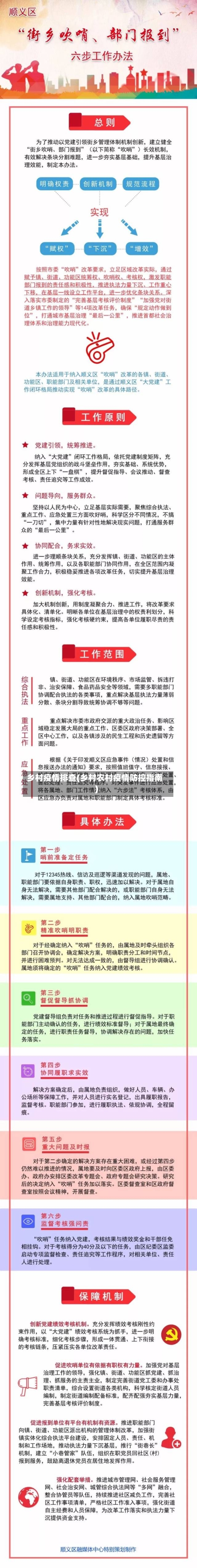 乡村疫情排查(乡村农村疫情防控指南)