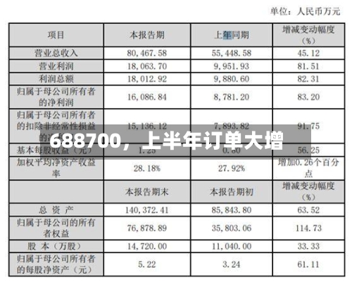 688700	，上半年订单大增-第2张图片