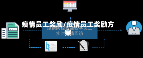 疫情员工奖励/疫情员工奖励方案-第2张图片