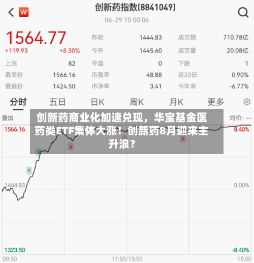 创新药商业化加速兑现，华宝基金医药类ETF集体大涨！创新药8月迎来主升浪？-第2张图片