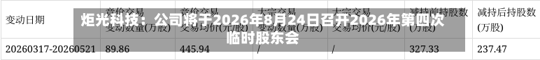 炬光科技：公司将于2026年8月24日召开2026年第四次临时股东会