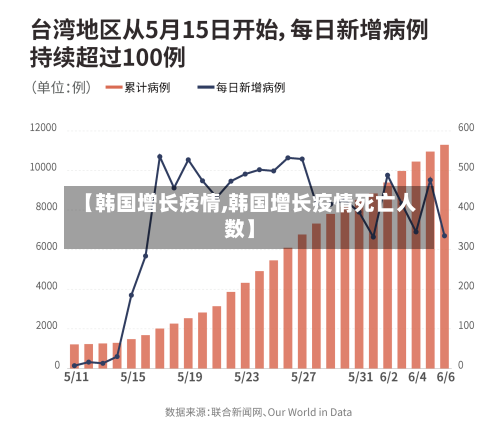 【韩国增长疫情,韩国增长疫情死亡人数】-第2张图片