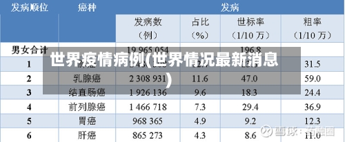 世界疫情病例(世界情况最新消息)