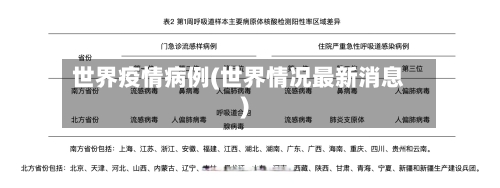 世界疫情病例(世界情况最新消息)-第2张图片