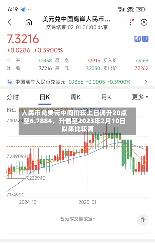人民币兑美元中间价较上日调升20点至6.7884，升值至2023年2月10日以来比较高！-第2张图片